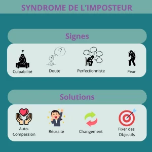 Syndrome de l'imposteur-bien être-doute-confiance