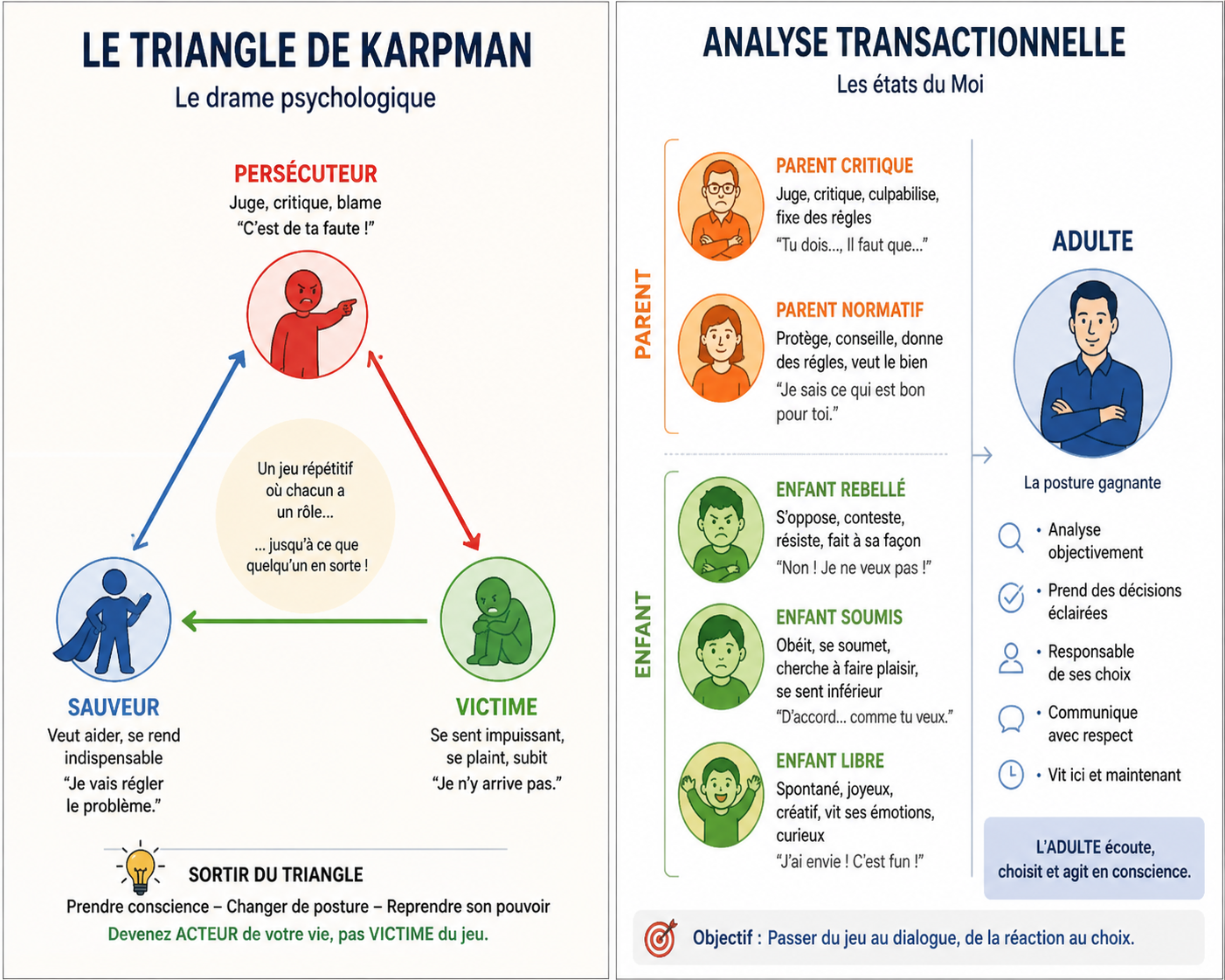 2 – Mes rôles relationnels