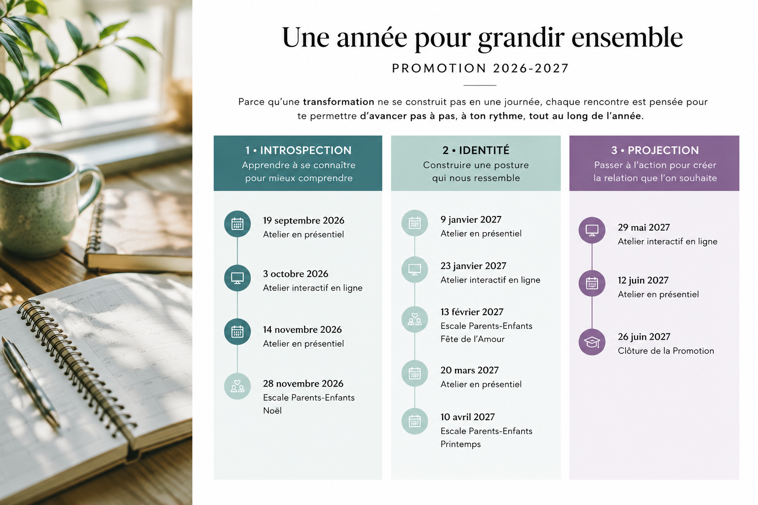 Calendrier annuel de la formation Posture Parentale et Éducative de l'École des Postures KAISI présentant le parcours IIP, les ateliers en présentiel, les ateliers interactifs en ligne et les Escales Parents-Enfants de la promotion 2026-2027.